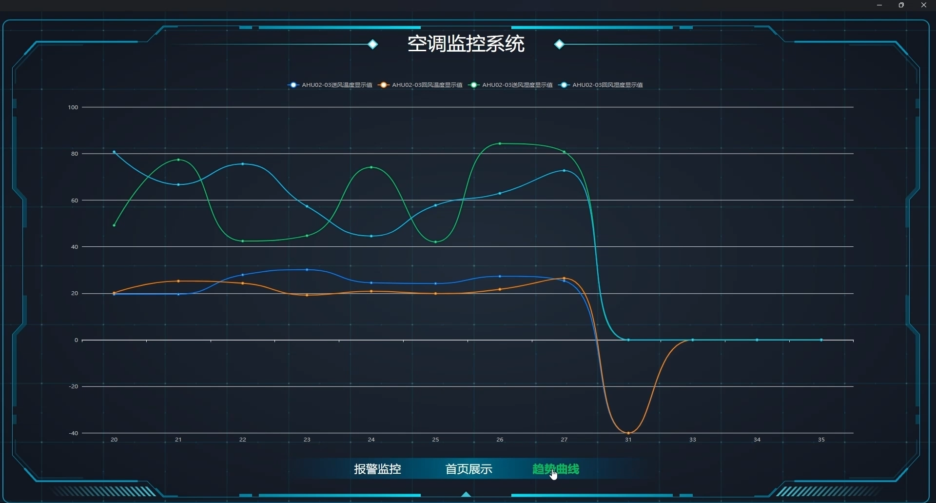 趋势曲线最终效果